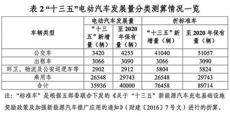 綠色出行新篇章 東莞新能源汽車保有量攀升，充電站突破300座引領環(huán)境衛(wèi)生公共設施服務升級